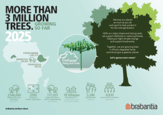 BRABANTIA I WEFOREST