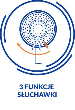 3 FUNKCJE SŁUCHAWKI