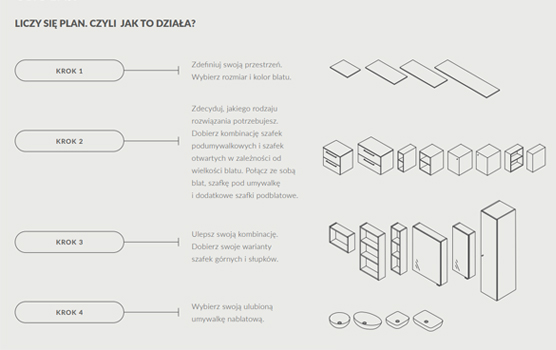 LICZY SIĘ PLAN - JAK TO DZIAŁA?