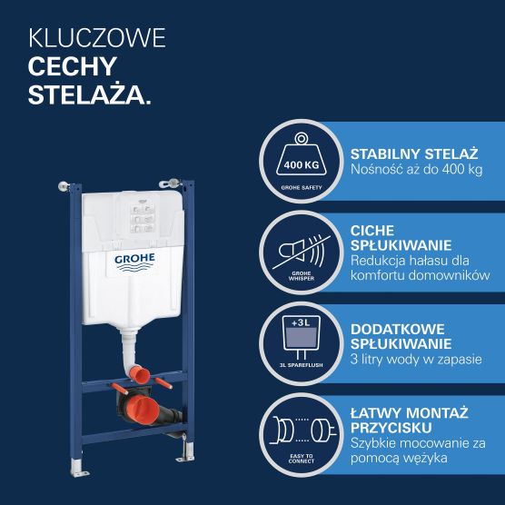 Niezawodny stelaż na lata