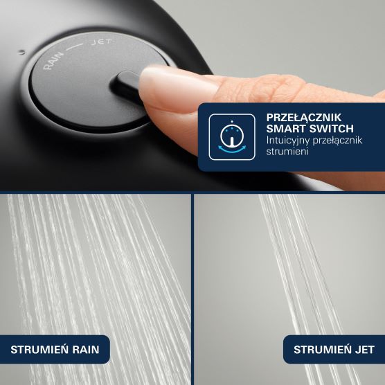 Intuicyjny przełącznik strumieni