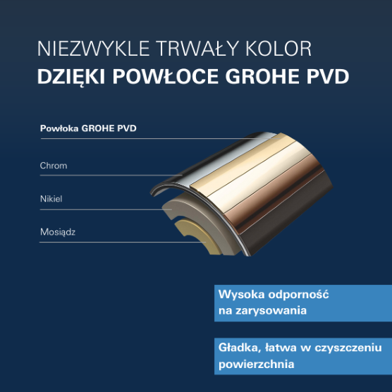 Trwałość i elegancja na lata