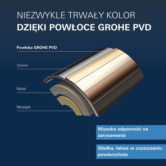 Trwała powłoka GROHE PVD
