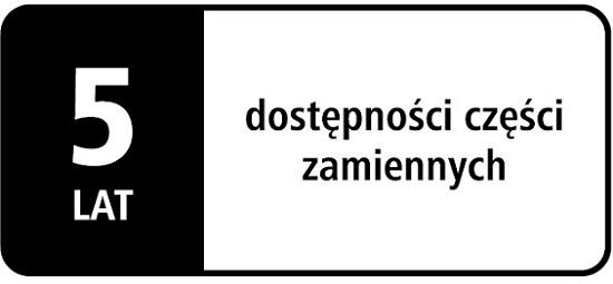 Dostępność części zamiennych