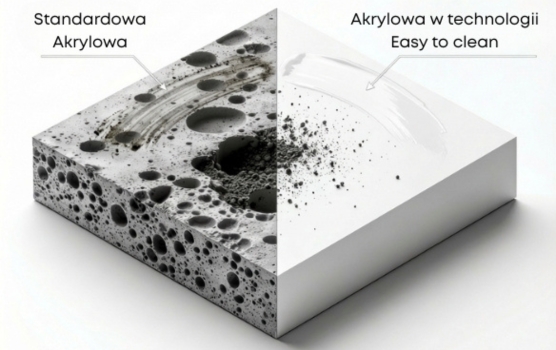 Łatwość w utrzymaniu czystości - Easy to Clean