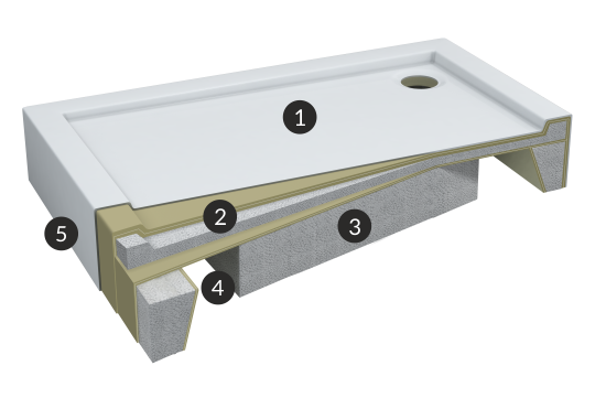 Poznaj technologię komfortu.