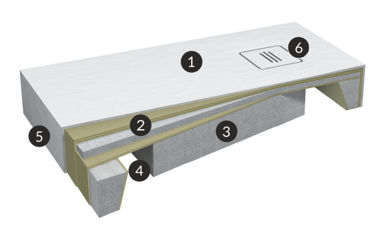 Technologia Komfortu