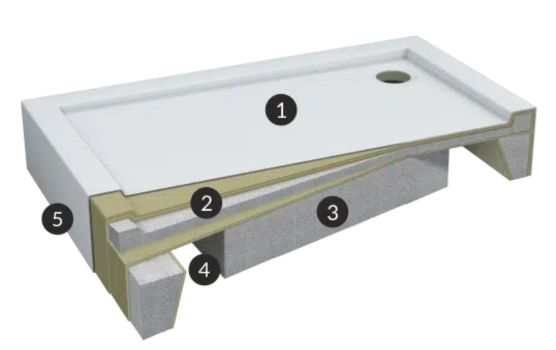 Technologia Komfortu Seria Cameron