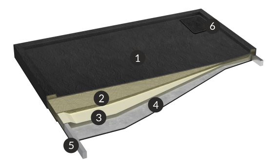 Przekrój - Stabilsound Plus® brodzik Omega