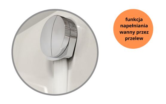 Pełna funkcjonalność - napełnianie wanny