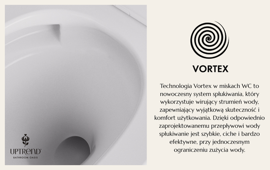 Uptrend - VORTEX
