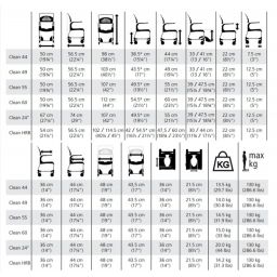 Etac Clean wózek inwalidzki z funkcją toalety biały 80229274