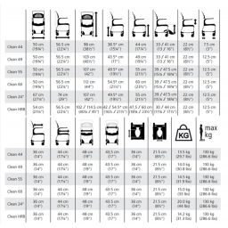 Etac Clean wózek inwalidzki z funkcją toalety biały 80229276