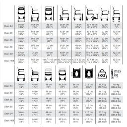 Etac Clean wózek inwalidzki z funkcją toalety zielona laguna 80229321