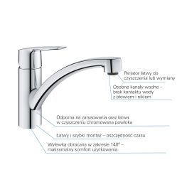 Grohe Start bateria kuchenna stojąca QuickFix chrom 30530002