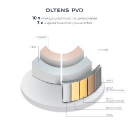 Oltens Molle bateria wannowo-prysznicowa nawannowa złoty połysk 34200800