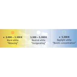 Paulmann MaxLED 500 Tunable White taśma LED 20W 3000K - 6500K 300 cm srebrny 70624