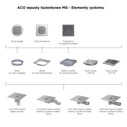 ACO odpływ prysznicowy 22,8 cm 2245.25.00