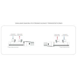 Oltens Varmare Ventil zestaw termostatyczny zintegrowany grzejnikowy prawy czarny mat 55902300