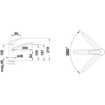 Blanco Nea bateria kuchenna stojąca Silgranit szarość skały 519412