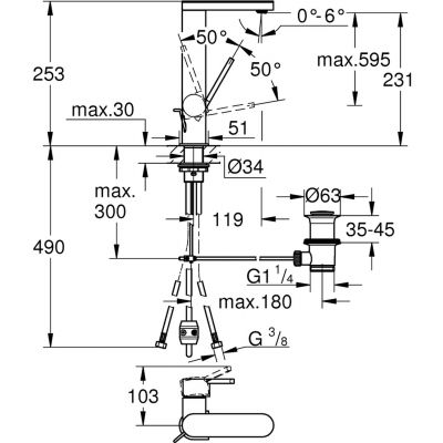 Grohe Plus bateria umywalkowa stojąca chrom 23843003