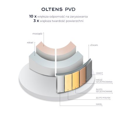 Oltens Molle bateria wannowo-prysznicowa podtynkowa 4-otworowa złoty połysk 34105800