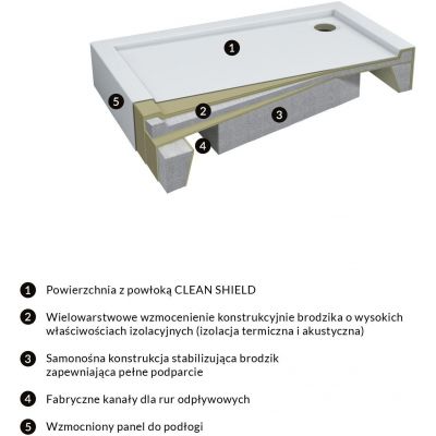 Omnires Camden brodzik prostokątny 140x70 cm biały CAMDEN70/140/PBP