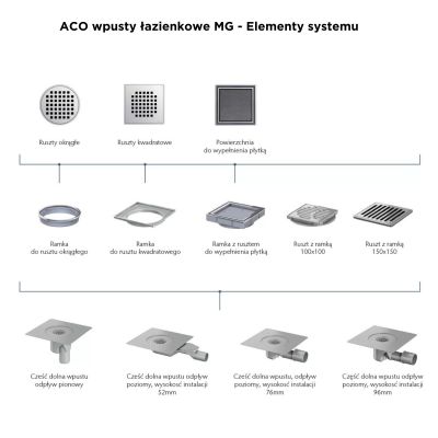 ACO odpływ prysznicowy 5141.31.00