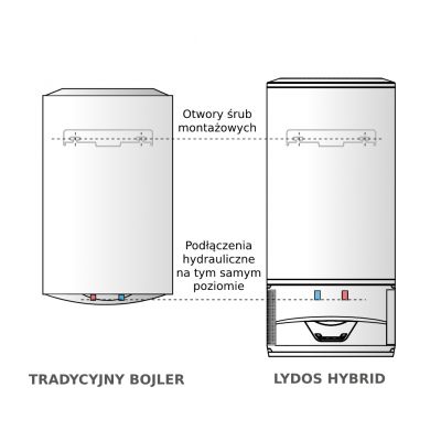Ariston Lydos Hybrid podgrzewacz wody 100 l elektryczny pojemnościowy 3629053