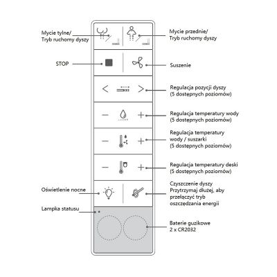 Major&Maker Topaz toaleta myjąca wisząca bez kołnierza biała 4701FW