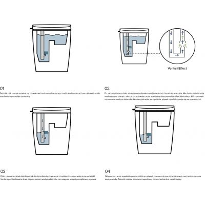 Roca Avant miska WC z deską wolnoopadającą stojąca bez kołnierza ze spłukiwaniem wirowym biały połysk A80336MS0H