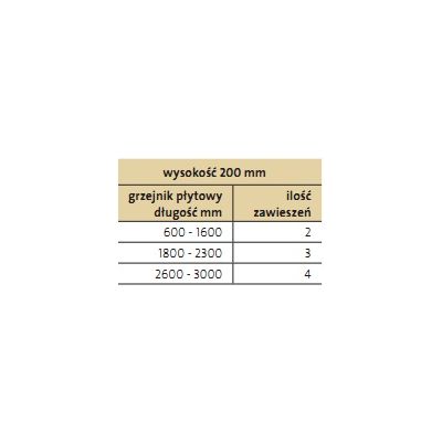 Purmo zestaw zawieszeń szynowych Monclac MCA-D AZ02BW2MC2002201