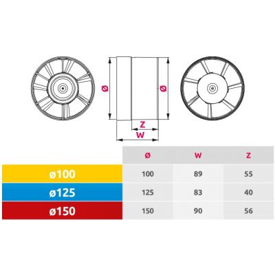 Awenta WKA wentylator WKA150