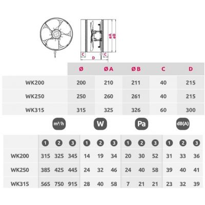 Awenta WK wentylator liniowy ocynk WK315