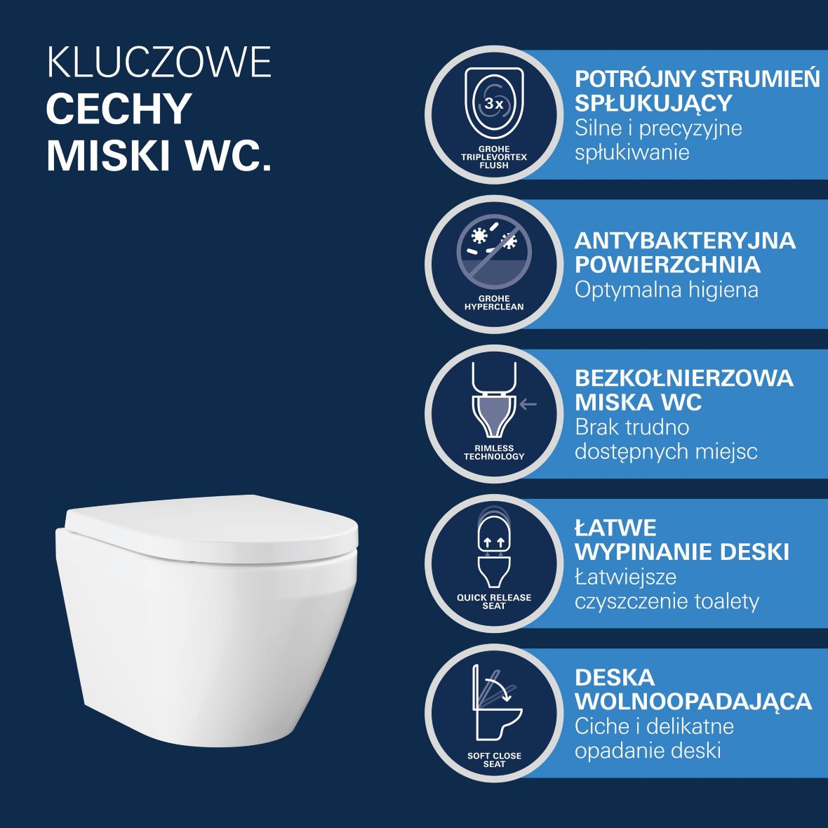 Grohe Euro Ceramic miska WC z deską wolnoopadającą wisząca bez kołnierza ze spłukiwaniem wirowym biały połysk 102509SH00