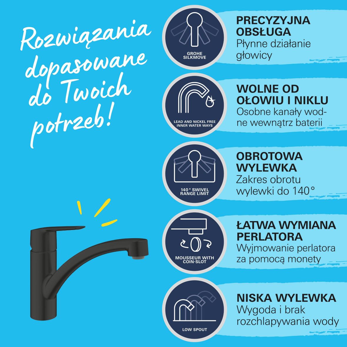 Grohe Start bateria kuchenna stojąca czarny mat 324412432