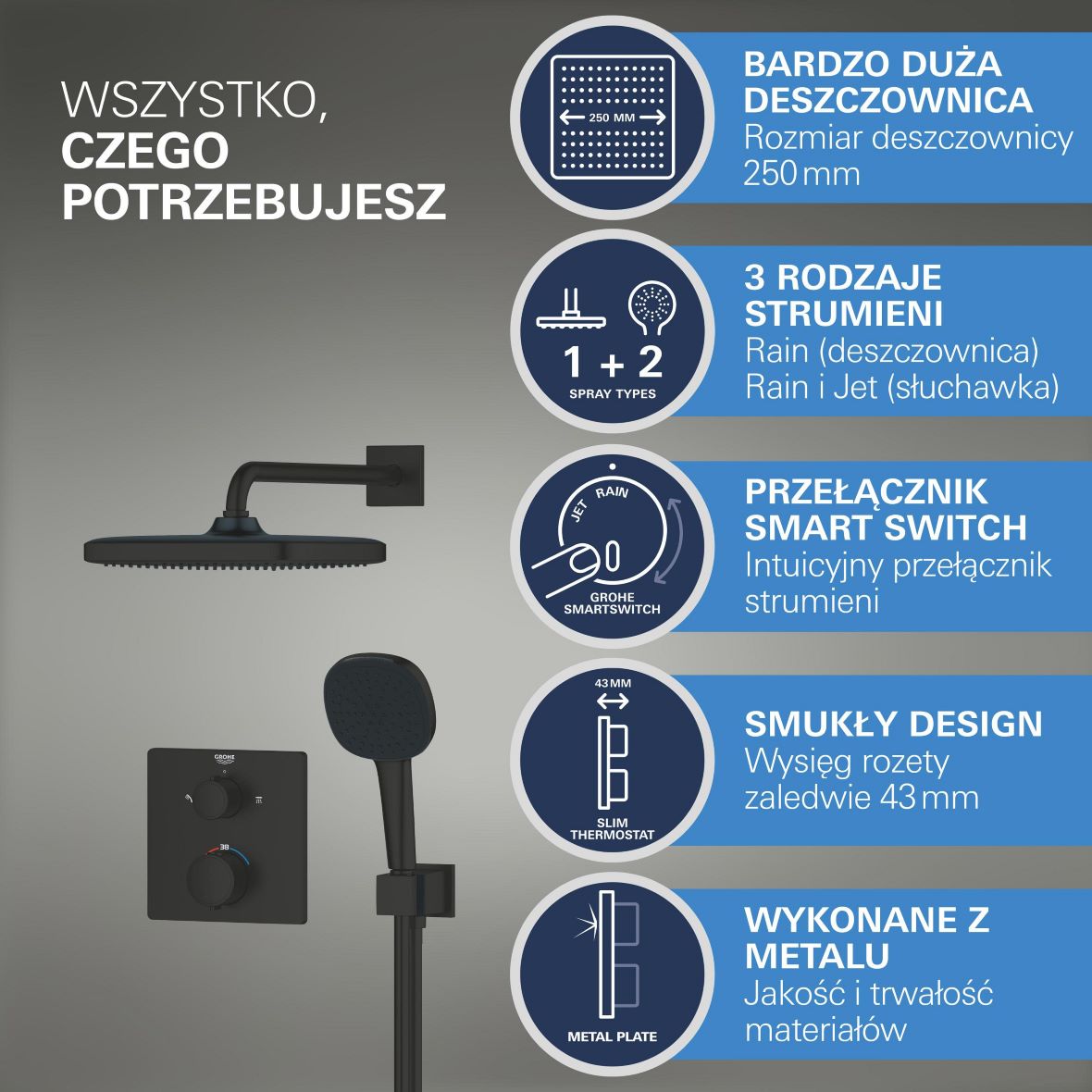 Grohe Vitalio Comfort zestaw prysznicowy podtynkowy termostatyczny z deszczownicą czarny mat 348822430