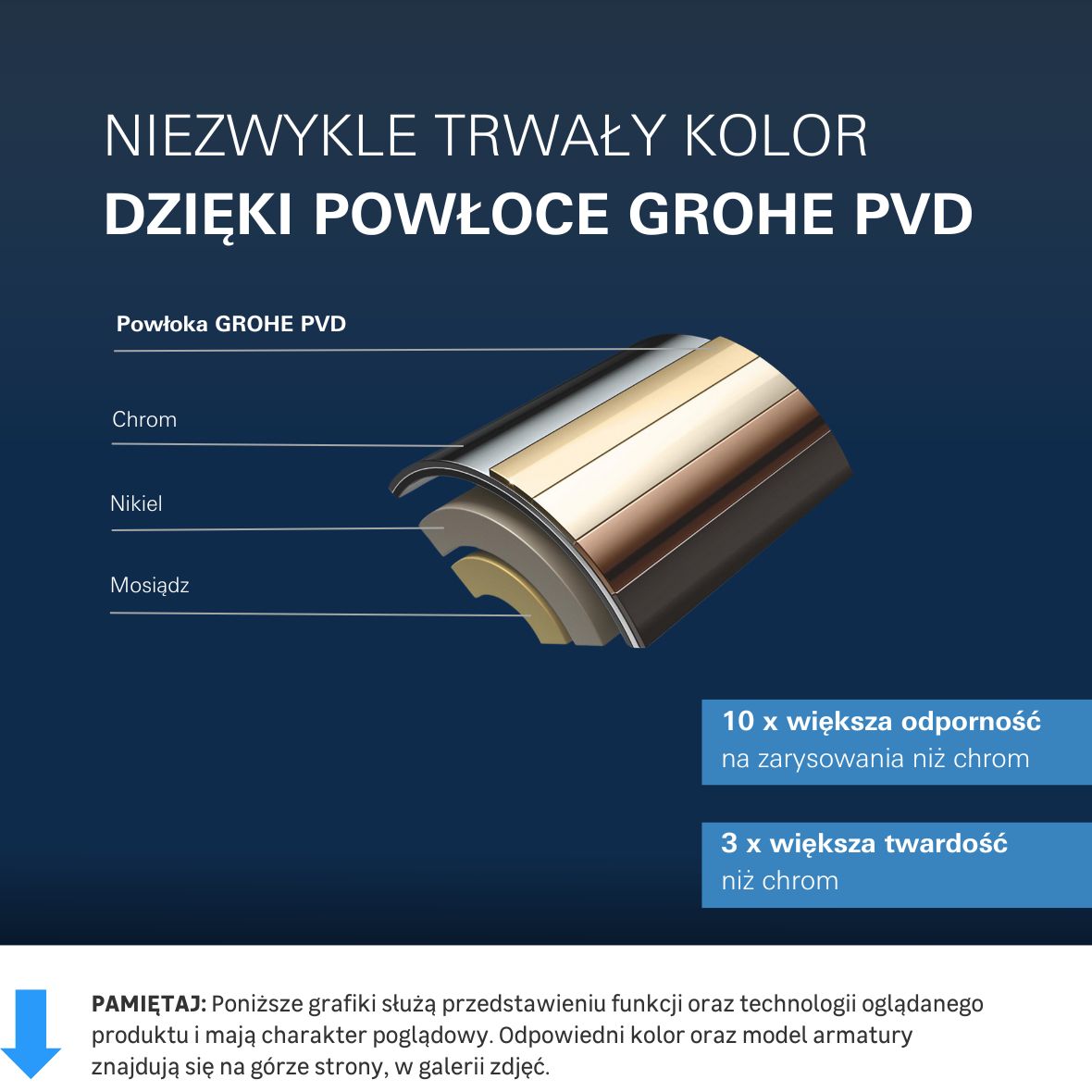 Grohe Blue bateria kuchenna z filtrem stojąca SuperSteel 31455DC1