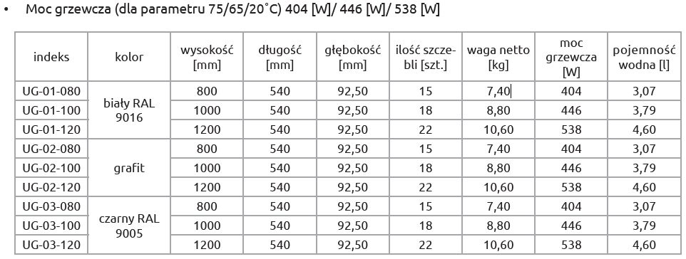 Invena grzejnik łazienkowy 54x100 cm czarny mat UG-03-100