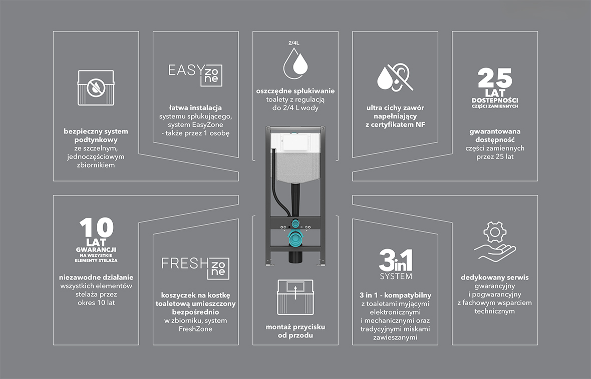 Meissen Keramik Eterna 2 stelaż podtynkowy do miski WC wiszącej K97-0575